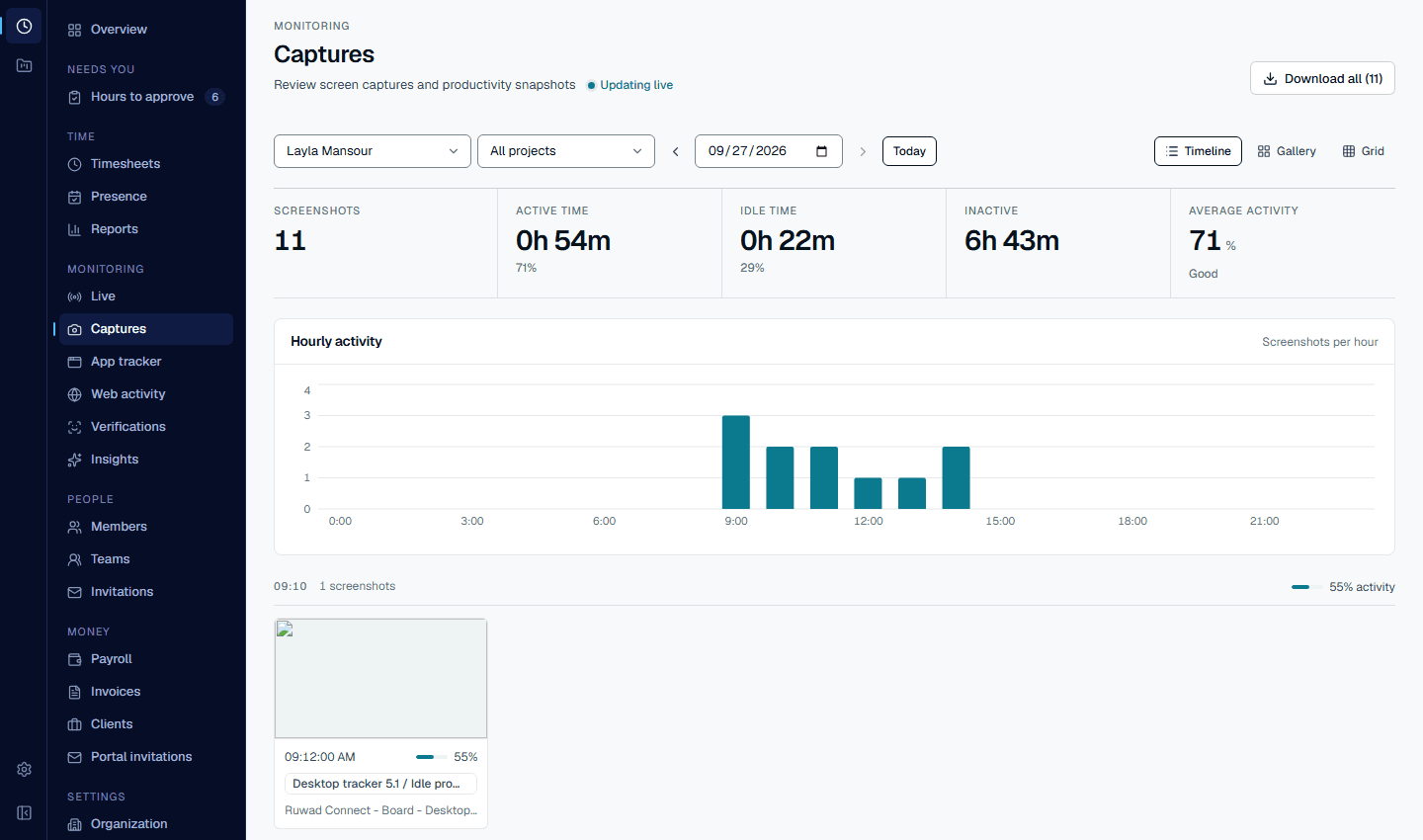 The Captures page: screenshots, active, idle and inactive time and average activity for one person and one day, an hourly activity chart, and the screenshot cards with the time, activity percentage and the app on screen.