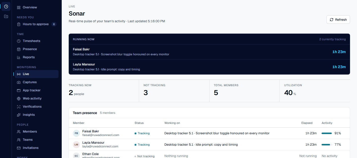 The Live page: two people tracking right now with the project and task each is on and the elapsed time, followed by tracking, not-tracking, members and utilisation figures and a team presence table.